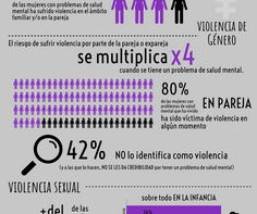 Infografía 25 N_NosotrasSíContamos2019_Completo_ES
